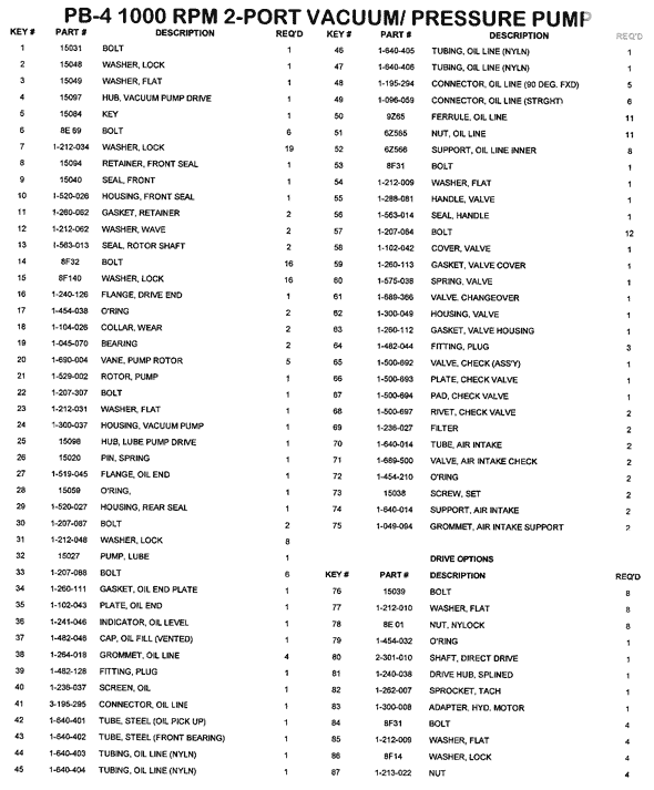 Vacuum Pump Parts List PB-3 2 Port 540 RPM