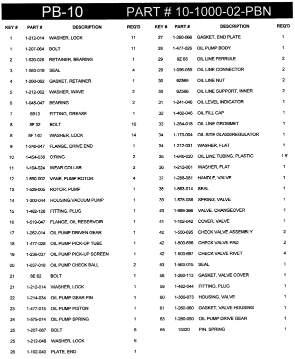 Vacuum Pump Parts List PB-3 2 Port 540 RPM