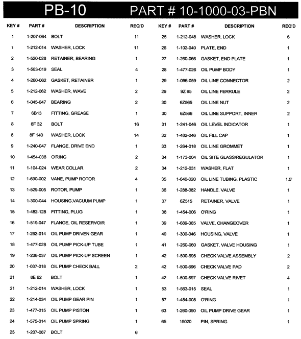 Vacuum Pump Parts List PB-3 3 Port 1000 RPM