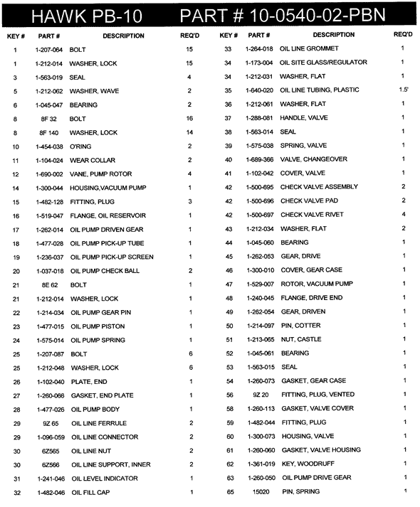 Vacuum Pump Parts List PB-10 2 Port 540 RPM