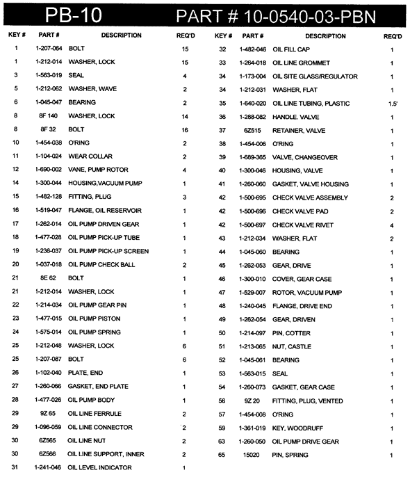 Vacuum Pump Parts List PB-10 3 Port 540 RPM