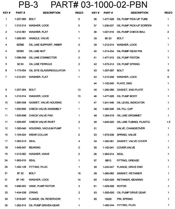 Vacuum Pump Parts List PB-3 2 Port 540 RPM