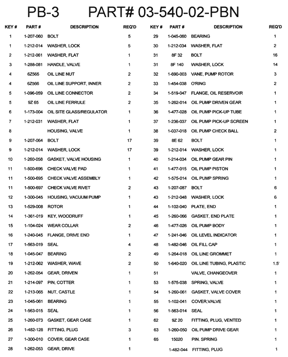 Vacuum Pump Parts List PB-3 2 Port 540 RPM